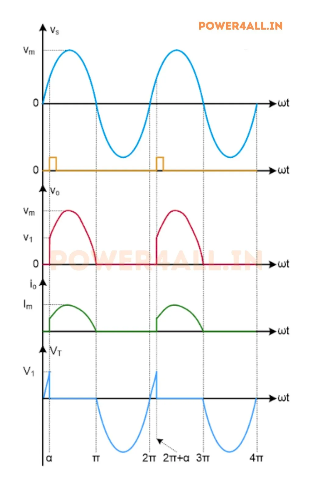 waveform of half controlled rectifier – Single Phase Half Wave Controlled Rectifier | Power4All